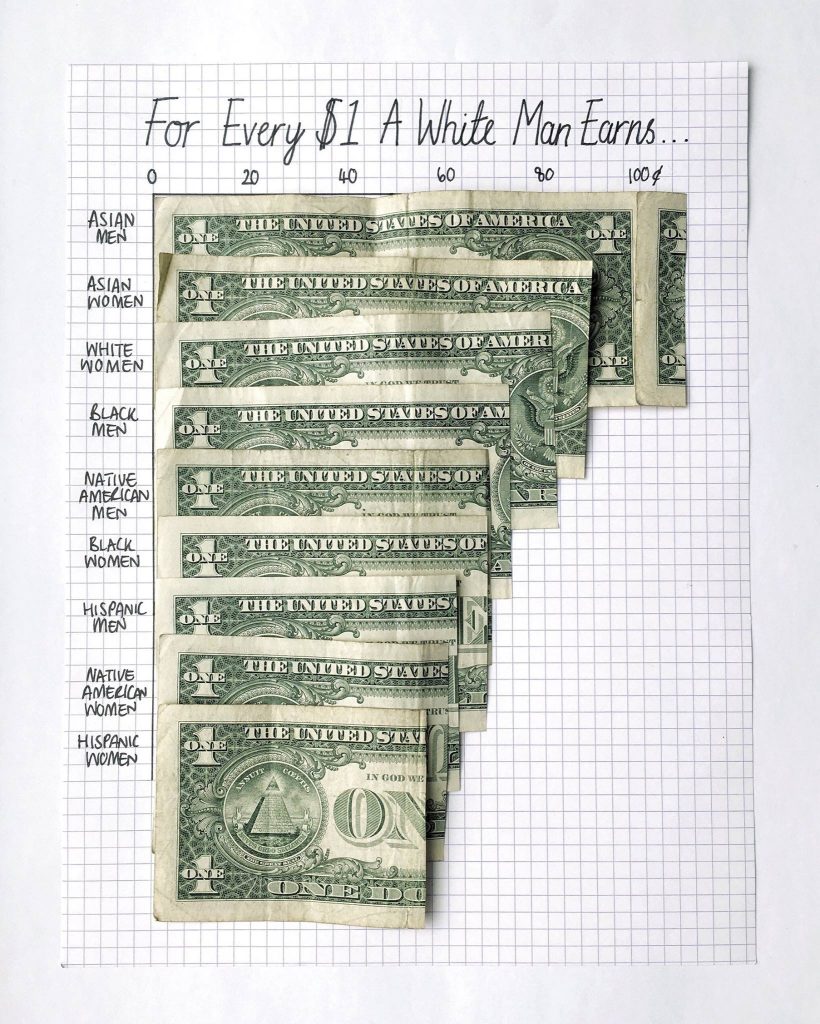 dollar-a-white-man-earns