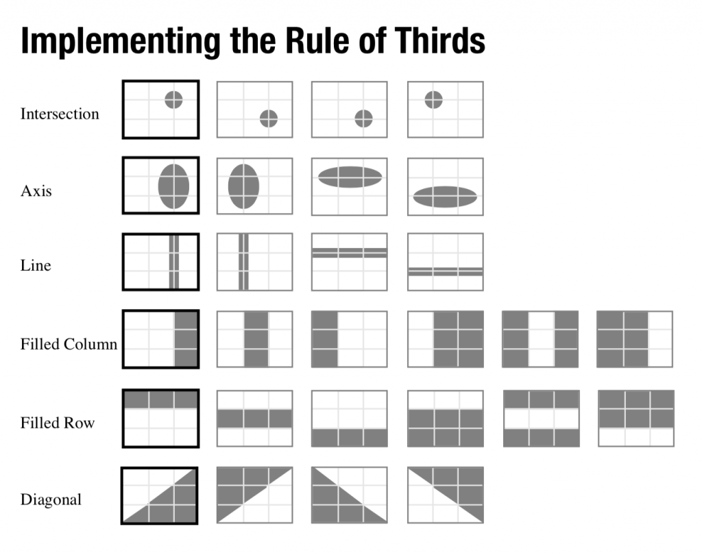 Rule of Thirds 1